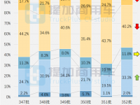 多款新外观轻卡来袭,工信部第352批新产品公示之N类货车基本型篇(下)