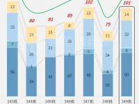 欧曼银河载货车来袭,江淮麒麟新车抢眼,工信部第349批新产品公示之N类重卡概述