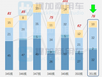 工信部第351批新品公示概述之N类重卡篇，重汽5轴特种车底盘很抢眼