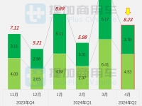 比亚迪26吨级Q3牵引车抢眼,陕汽德创电动牵引车来袭,工信部第383批N类重型货车新品公示概述