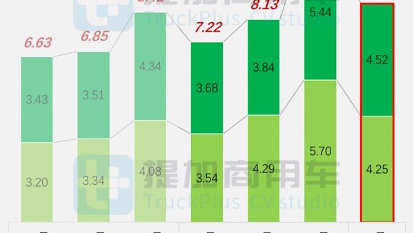 东风商用车新一代牵引车平台亮相?工信部第395批N类重型货车新品公示概述(上)