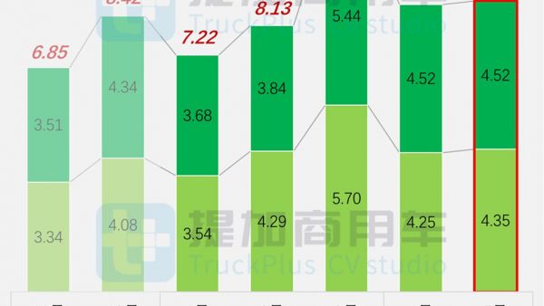 解放JM6/JQ6两款新车来袭,重汽多款电动重卡抢眼,工信部第396批N类重型货车新品公示概述(上)