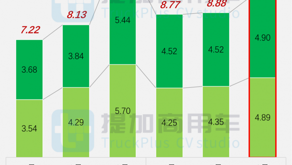 东风天龙KX和欧曼银河7同时亮相700马力燃气车，欧航智蓝低入口卡车抢眼，工信部第397批N类重型货车新品公示概述（上）