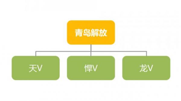 超强卡车知识普及贴之三 青岛解放都有哪些车型？