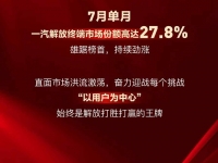 7月份额27.8%，累计25.9%！解放双第一雄踞榜首！