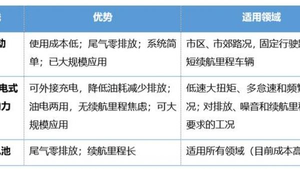 可节油30%,理念与国际接轨,陕汽这款混合动力搅拌车可能要火