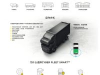 倍耐力在汉诺威商用车展上发布为车队打造的 CYBER FLEET