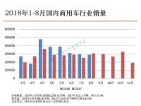 首届中国商用车大会将于11月8日在南京召开