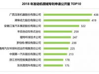 两项行业第一,玉柴国六实力刷榜