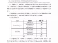 开年大单,2790台福田欧辉纯电动公交车交付上路