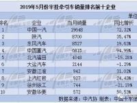 5月牵引车持续升温：一汽位居榜首、陕汽重夺亚军、中国重汽同比增速第一！