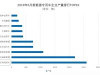 吉利远程新能源商用车,5月产量第一!销量第二!
