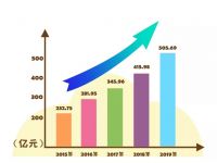 玉柴品牌价值突破505亿元!连续14年位居行业榜首!