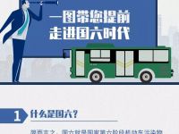 7月1日“国六”正式实施!一图带你提前看懂国六时代