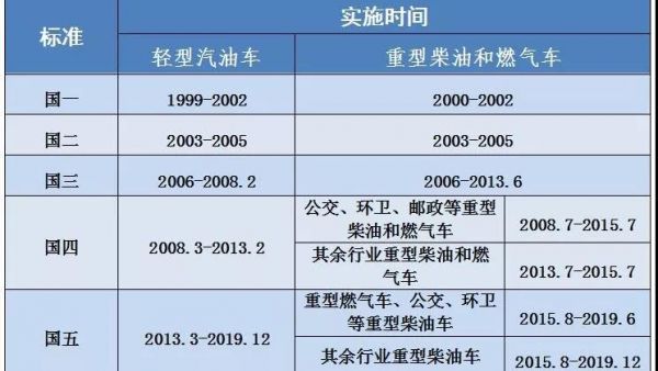 北京已开始执行国六!这些关于国五车的重要问题 你都知道答案吗?