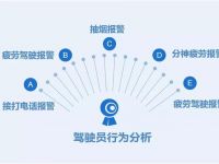 告别公共交通4大难题，4分钟了解宇通智慧交通解决方案，让运营更轻松！