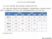 中国一汽上半年“企业‘双率’提升红黑榜，解放又上红榜了！