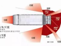 能消除视角盲区,轻松掌控全局的好车都有啥装置?