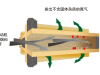 发动机不能“喝”劣质柴油，国六时代，卡车的使用成本可能要增加！