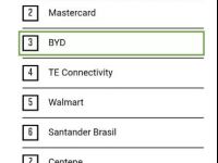 《财富》2019“改变世界企业榜”：比亚迪位列第三