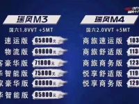 瑞风MPV国六动力六省联动，“MPV制造专家”十八年价值焕新再领跑