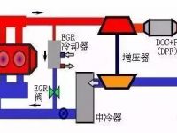 什么是EGR废气再循环系统？