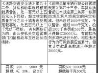 多省取消重复执法现象 只有交警能罚款