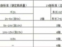 货车开始实行按轴收费,这些内容有必要读一读