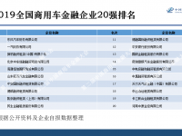 第二届中国商用车金融大会发布行业内重要研究成果 ，国内首份中国商用车金融企业20强名单发布