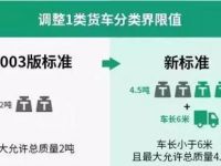 “货车按车轴收费”为什么迟迟没动静?其实很多人误读了政策!