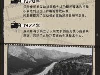 康明斯B系，一个全新的开始