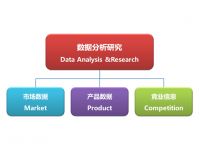 从数据角度看清客车行业现状,“C3看客车”之客车数据分析专栏开篇词