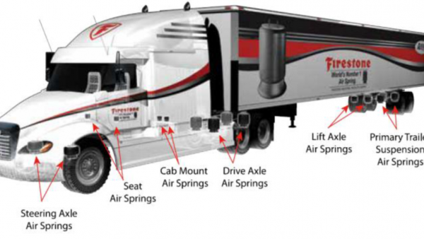 什么是空气弹簧？它的组件和功能是什么？凡士通给出了详细的解答