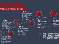 东风康明斯2020年国六目标确立,4万台