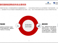 第三届城市新能源物流车应用发展研讨会南京召开,附《2019年中国城市绿色货运配送研究报告》