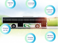 宇通何以称得“宇宙第一客车”?一图带您看懂宇通客车的2019