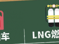 燃气车比燃油车一年能省8万？不信给你算算