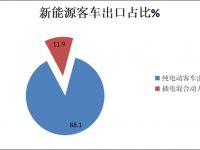 抢占欧洲纯电动市场制高点,从前4月客车出口浅析国产客车的国际战略