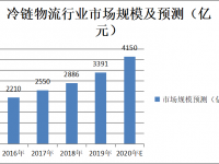 地摊经济来袭，商用车哪些细分市场受益？