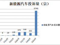 都是电池“惹的祸”？ 十大硬核措施保障纯电动物流车安全