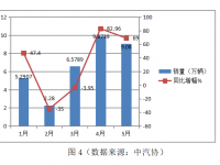 增长趋势不可挡,前5月国内牵引车市场简析,带您看懂背后原因