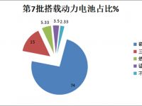 环卫车型居榜首,电动化成主流,第7批新能源专用车推荐目录解读