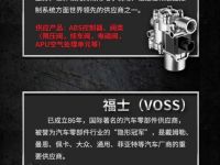 买车除了看动力链,这些实用性能和配置你也得了解!