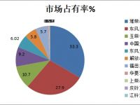重卡国六来了，国六柴油机哪款更靠谱？主流国六柴油机型简析帮您解答