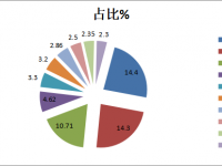 纯电物流车近9成，N1类车占比最高，前5月新能源专用车市场详析