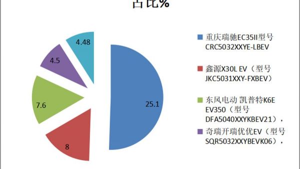 电动卡车哪款最火?什么车型更受欢迎?1-6月纯电专用车盘点告诉你