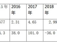牵引车销量创新高,哪款车型最靠谱?货运新手重卡购买攻略来了
