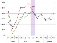 高水位强势头，7月国内旅居车市场一片繁荣，都有哪些车型出圈？