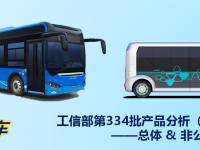 中车V5、中通V6来袭,智能微巴扎堆出现,334批公告亮点多