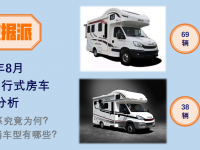 宇通包揽头名,欧胜CAB底盘热销,8月自行式国产房车市场详析